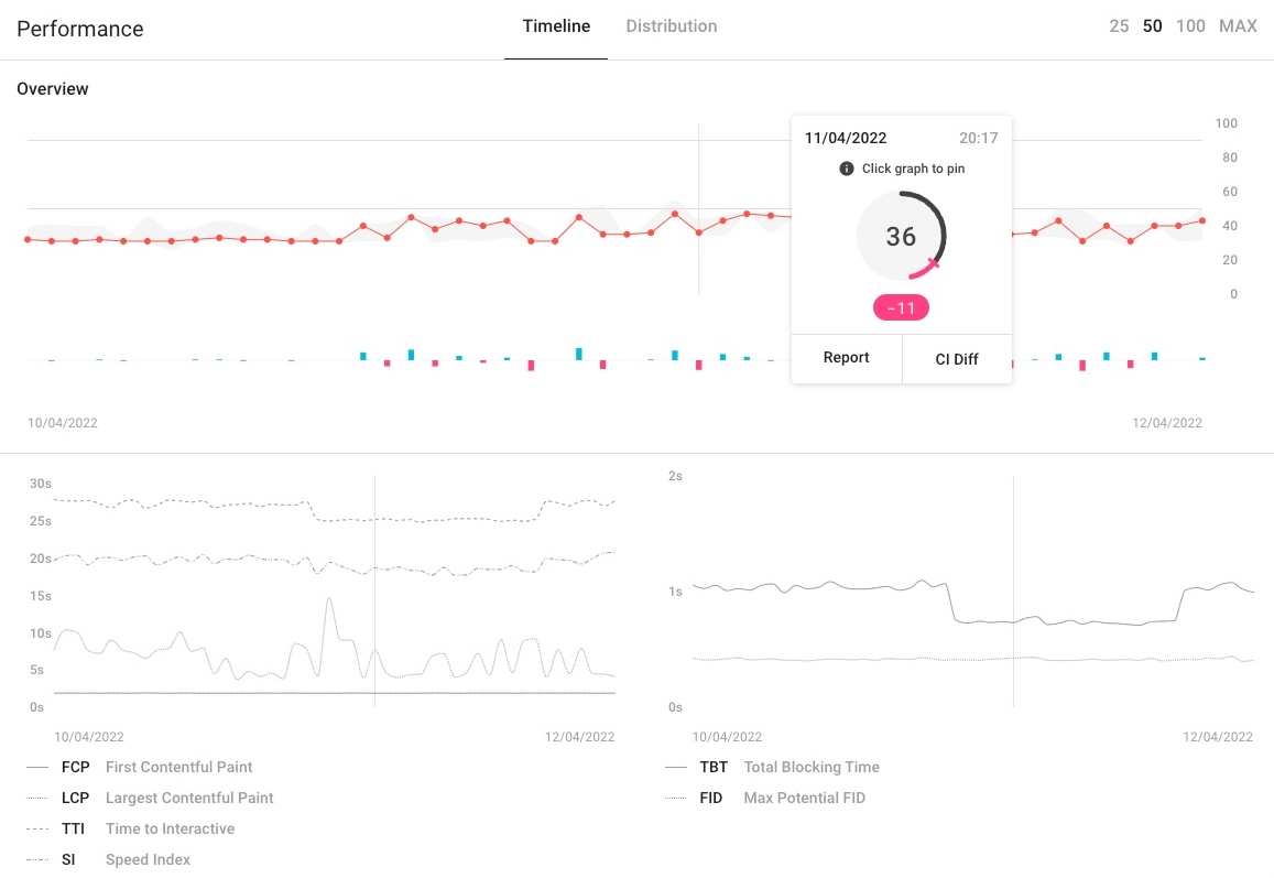 The main graph of LHCI server