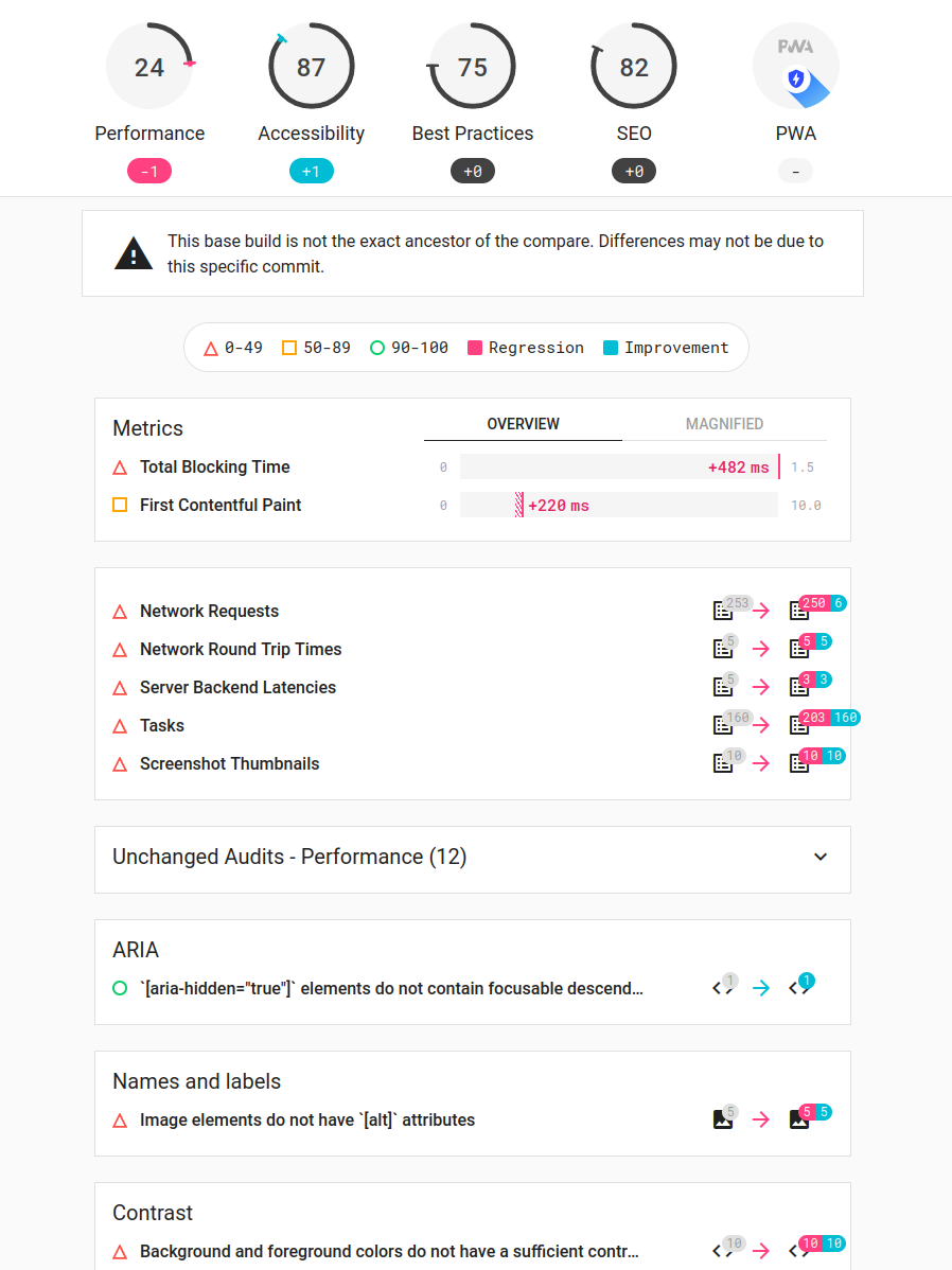 LHCI comparing your current score with any previous ones you have saved on your LHCI server